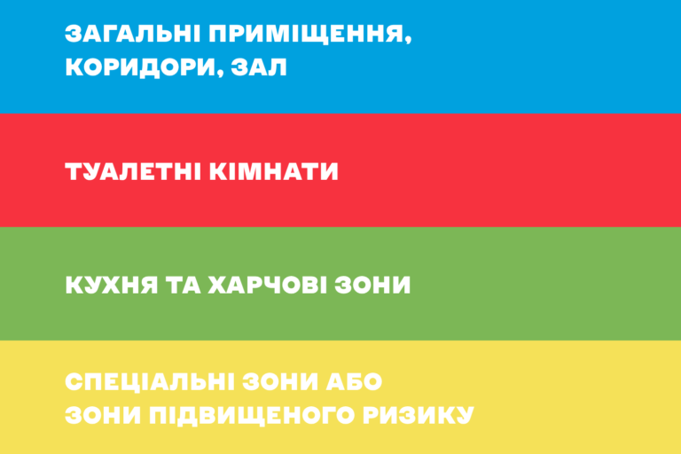 Кольорові коди прибирального інвентаря HoReCa для хозки за стандартами HACCP